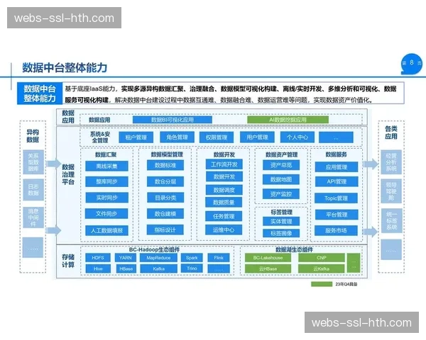 数据中台架构嵌入制播流程 实现运营决策智能化支撑